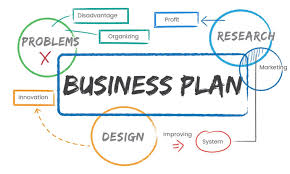 Title: Crafting an Effective Business Plan: A Roadmap for Success